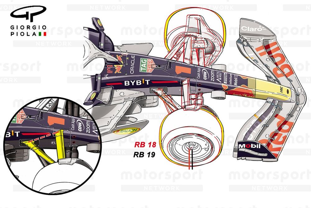 how red bull keeps improving its rb19 f1 car
