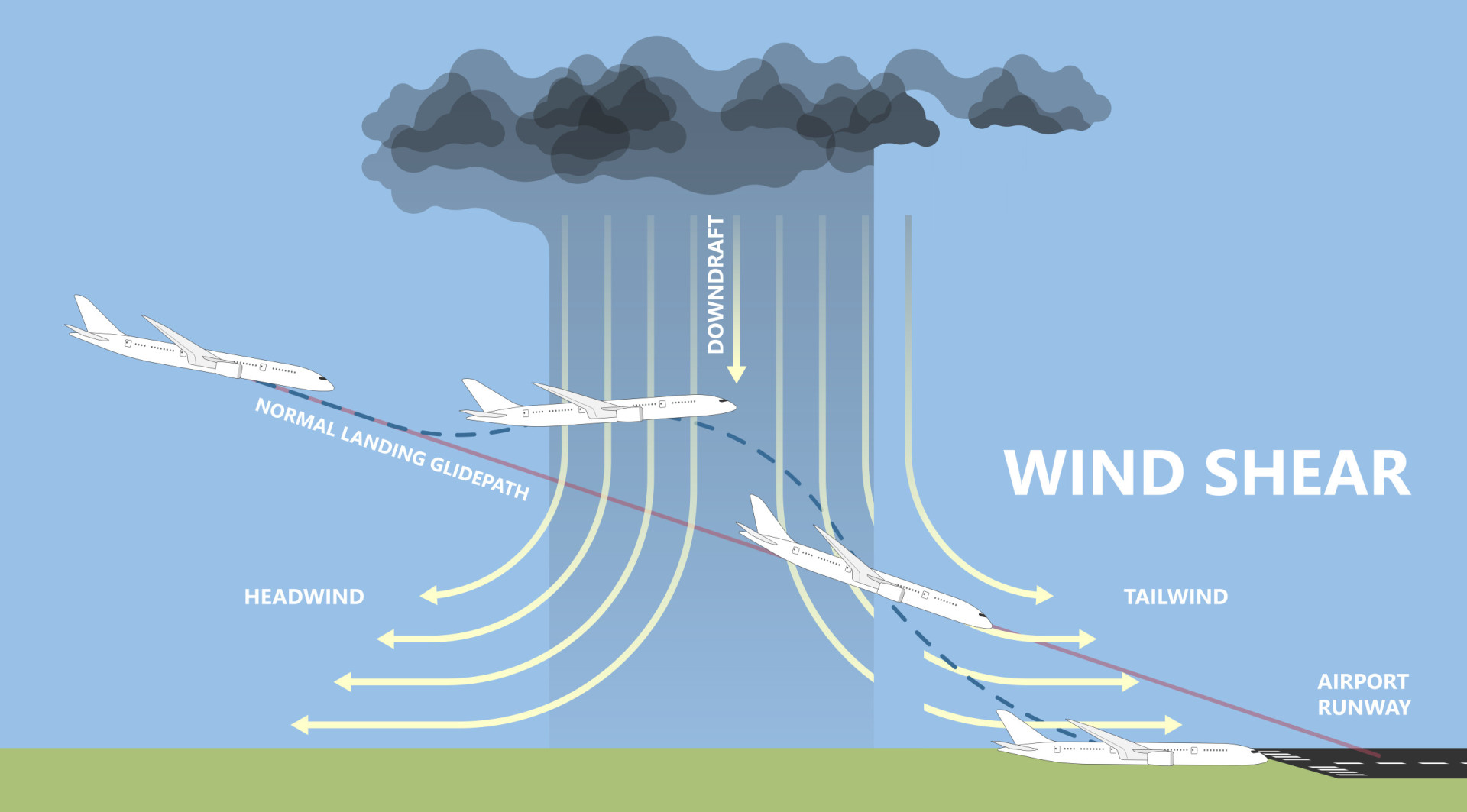 All you need to know about airplane turbulence