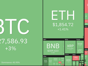 Cryptocurrencies price heat map, Source: Coin 360