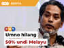 Khairy Jamaluddin meramalkan Umno akan hilang separuh sokongan undi Melayu pada PRN akan datang jika tidak menghapuskan persepsi buruk terhadap DAP yang “didoktrin” sekian lama.Laporan Lanjut: https://www.freemalaysiatoday.com/category/bahasa/tempatan/2023/05/29/umno-hilang-50-undi-melayu-pada-prn-ramal-kj/Free Malaysia Today is an independent, bi-lingual news portal with a focus on Malaysian current affairs. Subscribe to our channel - http://bit.ly/2Qo08ry ------------------------------------------------------------------------------------------------------------------------------------------------------Check us out at https://www.freemalaysiatoday.comFollow FMT on Facebook: http://bit.ly/2Rn6xEVFollow FMT on Dailymotion: https://bit.ly/2WGITHMFollow FMT on Twitter: http://bit.ly/2OCwH8a Follow FMT on Instagram: https://bit.ly/2OKJbc6Follow FMT on TikTok : https://bit.ly/3cpbWKKFollow FMT Telegram - https://bit.ly/2VUfOrvFollow FMT LinkedIn - https://bit.ly/3B1e8lNFollow FMT Lifestyle on Instagram: https://bit.ly/39dBDbe------------------------------------------------------------------------------------------------------------------------------------------------------Download FMT News App:Google Play – http://bit.ly/2YSuV46App Store – https://apple.co/2HNH7gZHuawei AppGallery - https://bit.ly/2D2OpNP#FMTNews #KhairyJamaluddin #Umno #DAP #PRN #UndiMelayu #Berkurangan