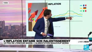L'inflation entame sa décrue en Europe