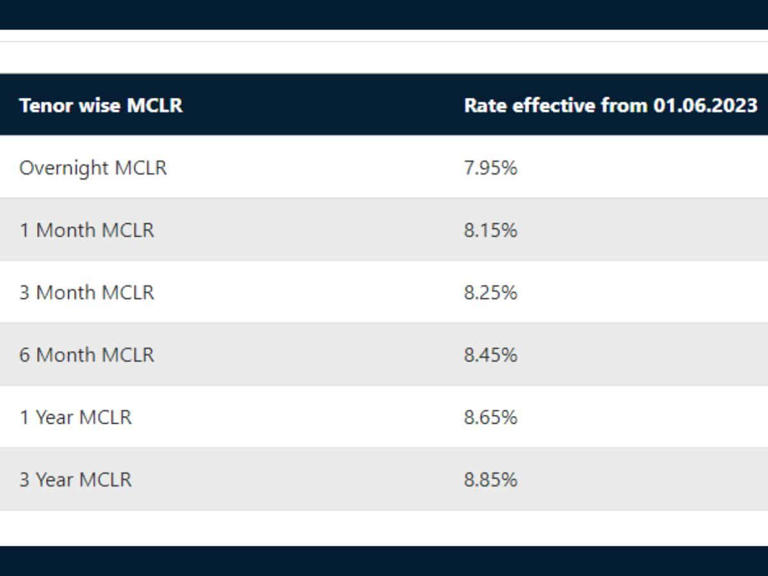 Bank of India MCLR Rates