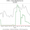 B of A Securities Initiates Coverage of Sutro Biopharma (STRO) with Buy Recommendation<br>