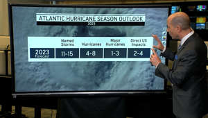 A review of AccuWeather's 2023 hurricane season forecast