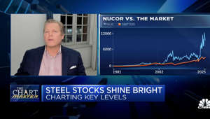 Why the chart master sees more strength ahead in the steel trade