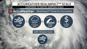 The AccuWeather RealImpact™ Scale for Hurricanes