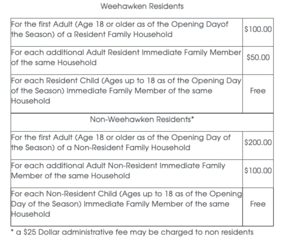 nj-residents-can-swim-for-free-on-weekends-at-weehawken-s-10-5m-pool