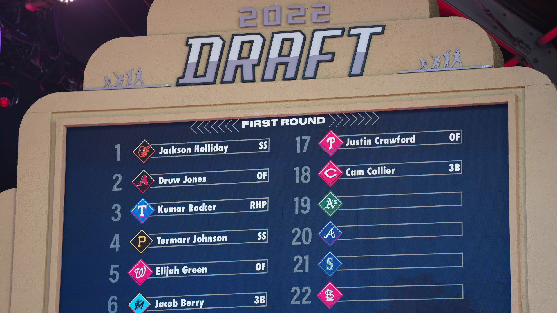 MLB Draft order 2023 Updated list of picks for all 30 teams in Round 1