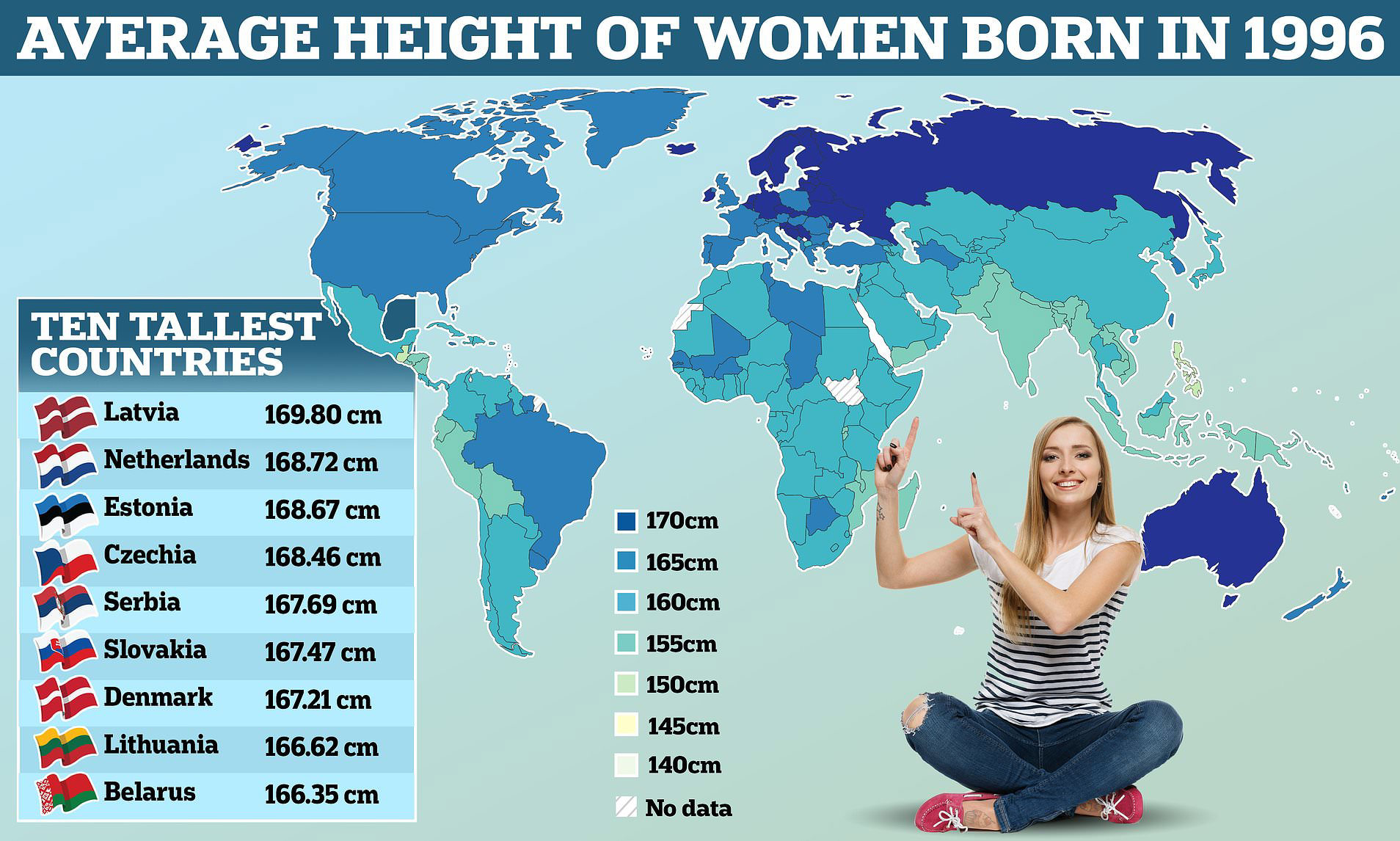Average Height of Women per Country in 2030 : r/manlet