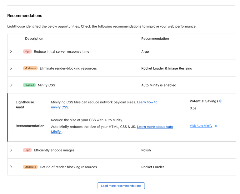 Cloudflare发布网站检测工具Observatory，一键改善网站效能表现