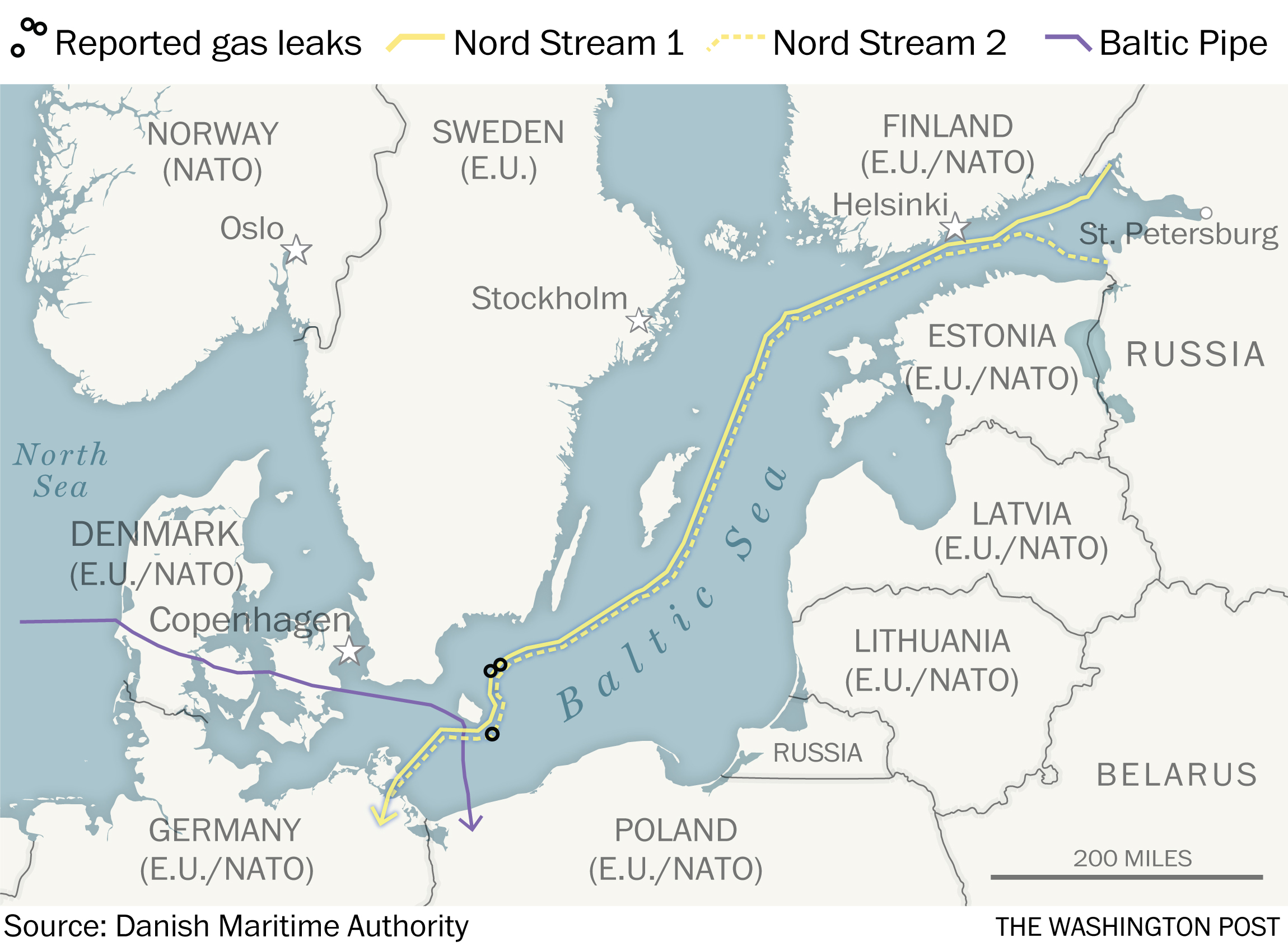 Nord Stream 1