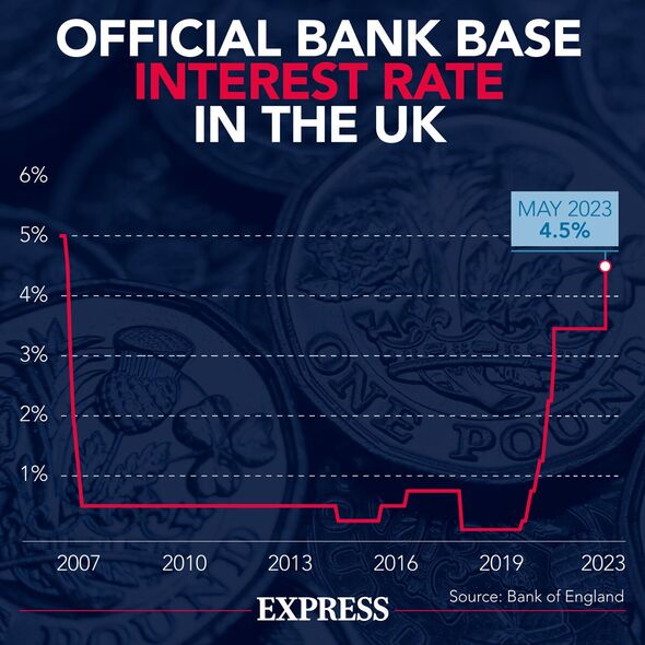 best savings rates 2023: top 10 easy access accounts paying high interest now