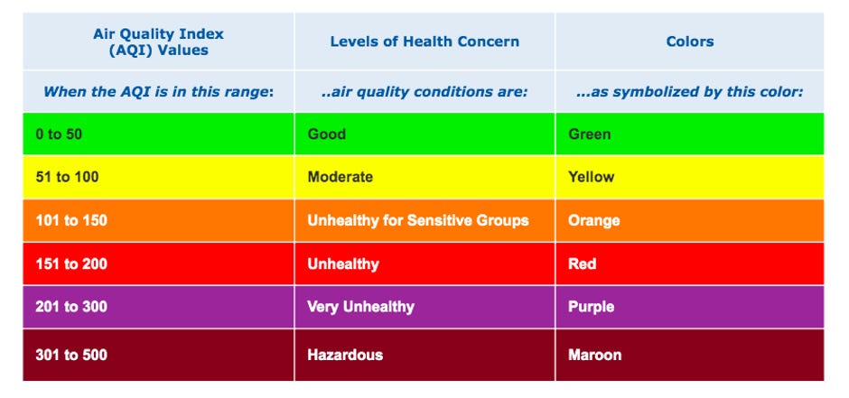 Air Quality Index What It Means and How to Protect Yourself