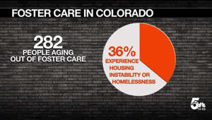 State of Colorado assisting with foster transition