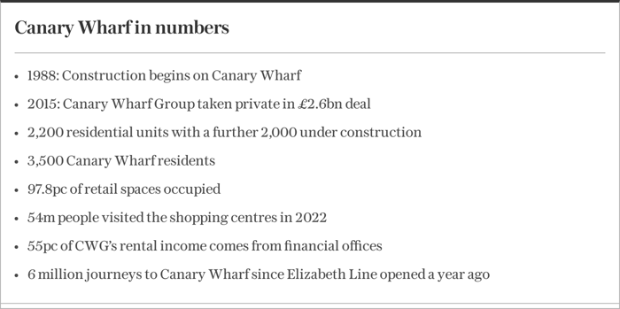 canary wharf hit by winding up petition in row over energy bill