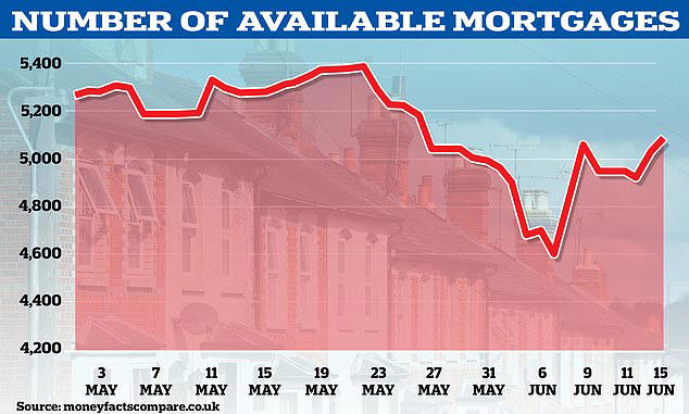 Mortgage rates will stay high for years and beyond end of most fixed-rate deals, warns former Bank of England boss as average deals could hit 6% within days