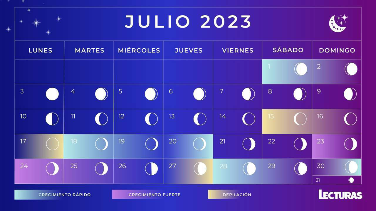 Calendario lunar de julio 2023 fases lunares, superluna y lluvia de