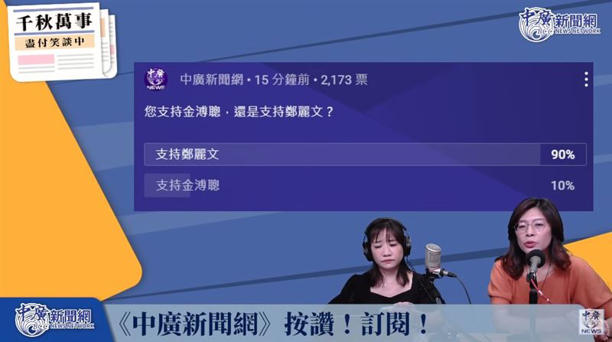 中廣新聞網發起民調，9成支持鄭麗文。(圖/翻攝自中廣新聞網YT)