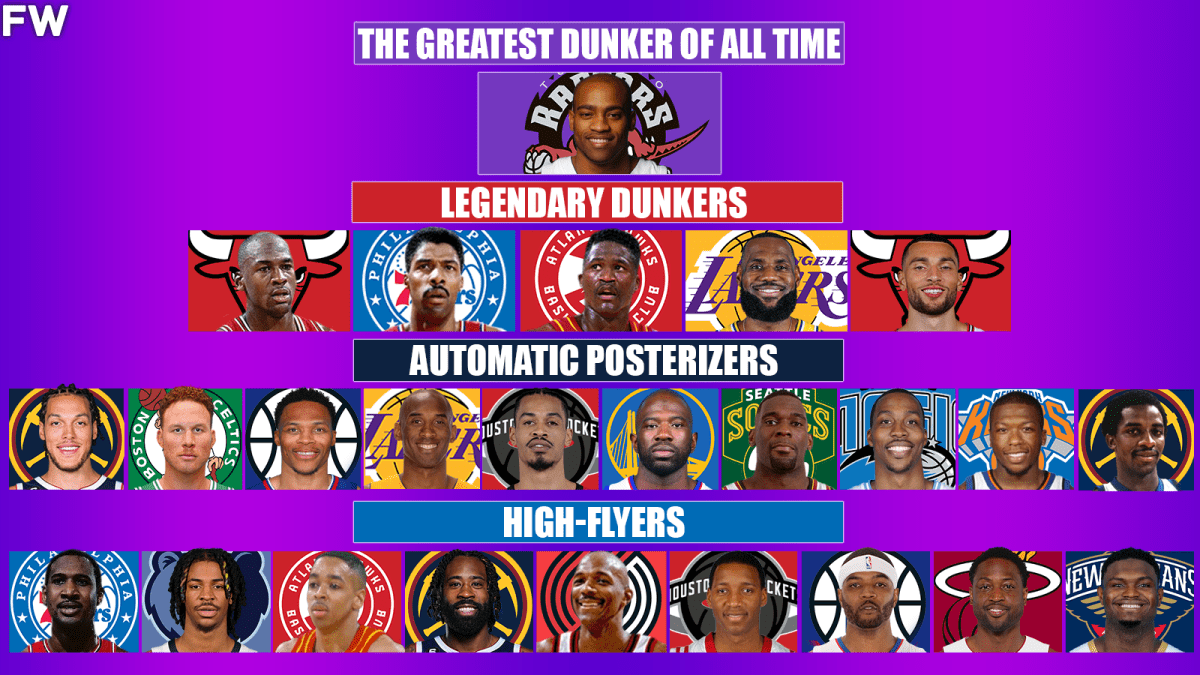 The Greatest Dunkers In NBA History By Tiers