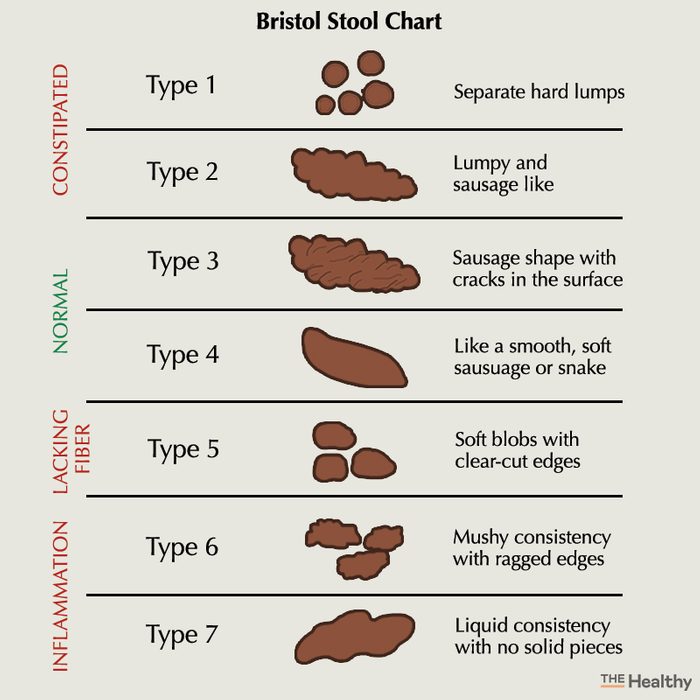 Types Of Poop And What Your Stool Can Tell You About Your Health   AA1e4NIS.img