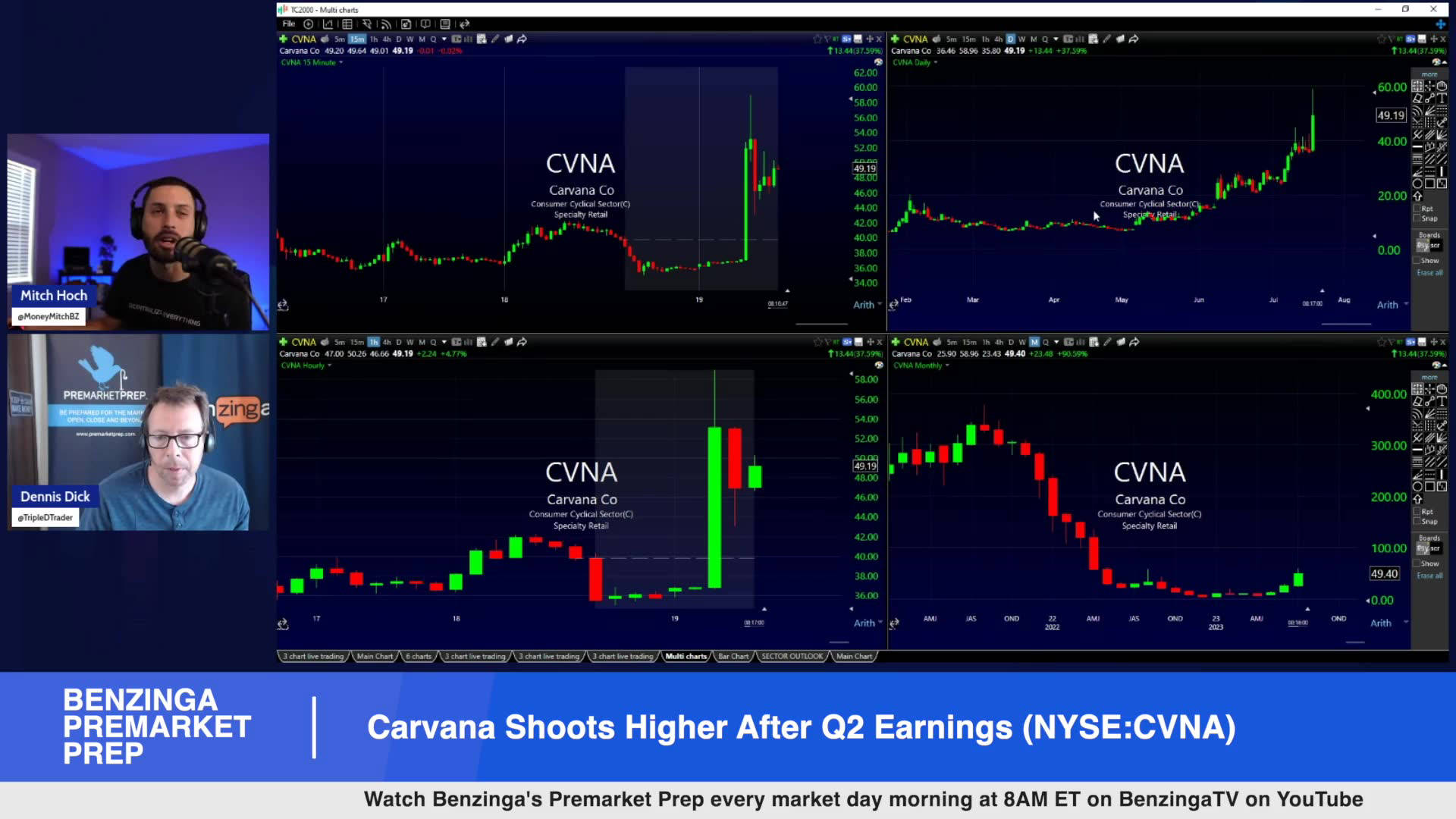Carvana Shoots Higher After Q2 Earnings Here's Why