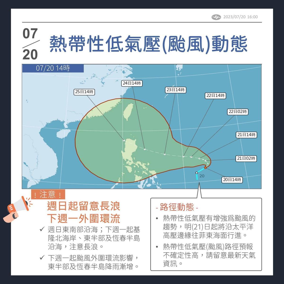 氣象局預報員曾昭誠表示，颱風預計週日（23日）前會朝菲律賓東方洋面穩定前進，下週一至週四（27日）會最靠近台灣。（翻攝自「報天氣 - 中央氣象局」臉書）