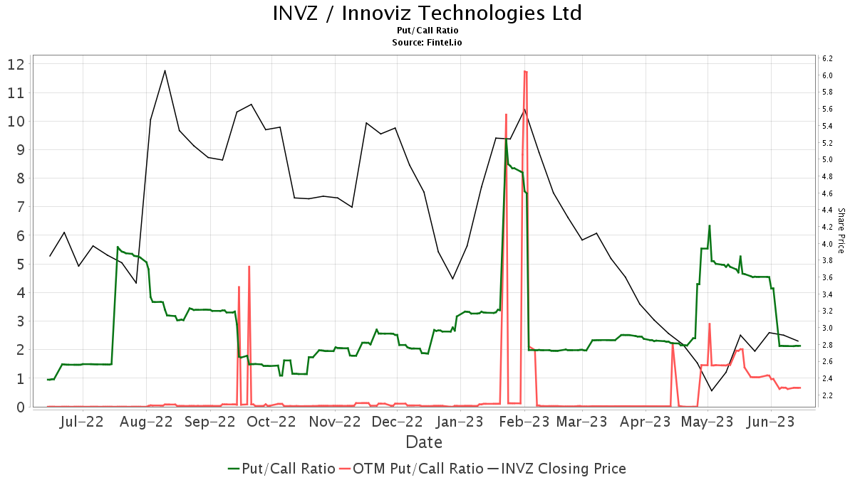 Amerx Initiates Coverage of Innoviz Technologies (INVZ) with Buy ...