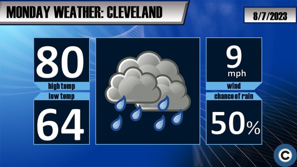 Northeast Ohio weather forecast Thunderstorms and showers throughout