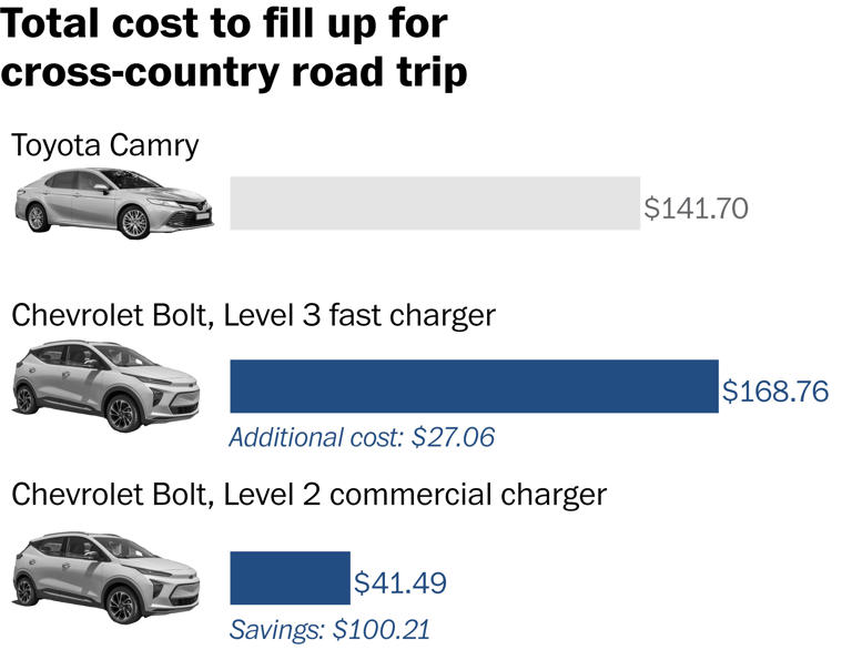 The true cost of ‘refilling’ an EV in every state