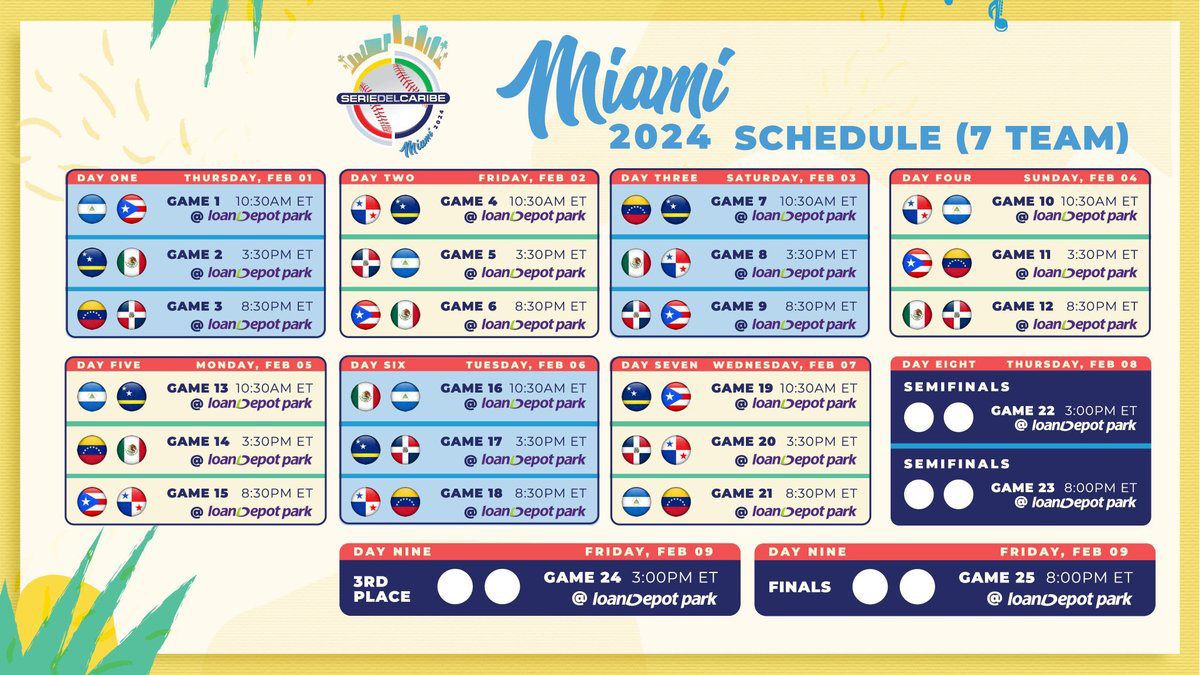 Serie del Caribe Miami 2024 Calendario, fechas y horarios