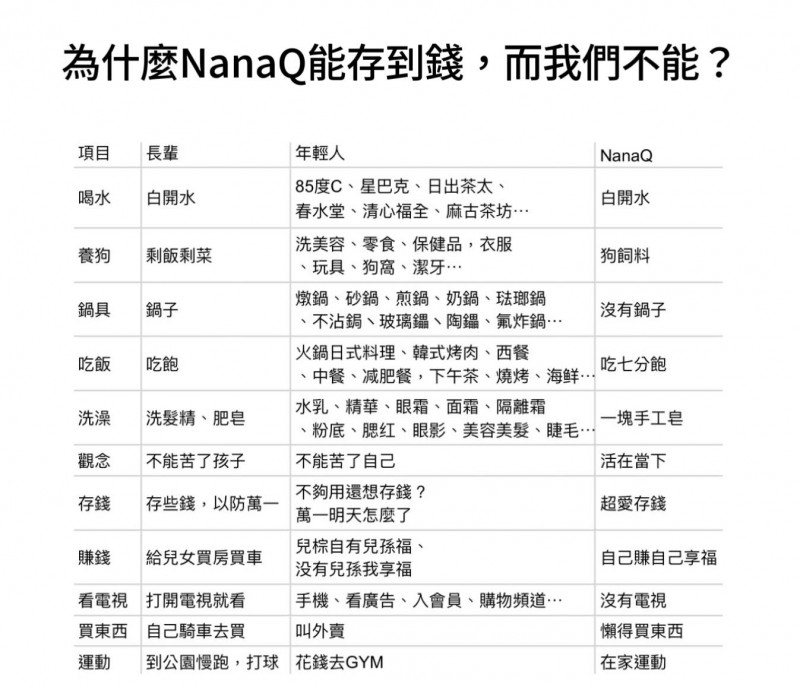 <a>NanaQ在表格後新增自己的一欄。（圖／翻攝自NanaQ臉書）</a>