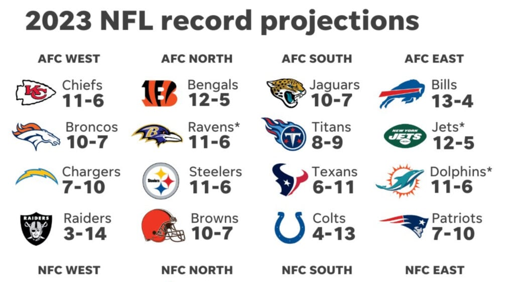USA Today Released Their Controversial NFL Predictions & Super Bowl