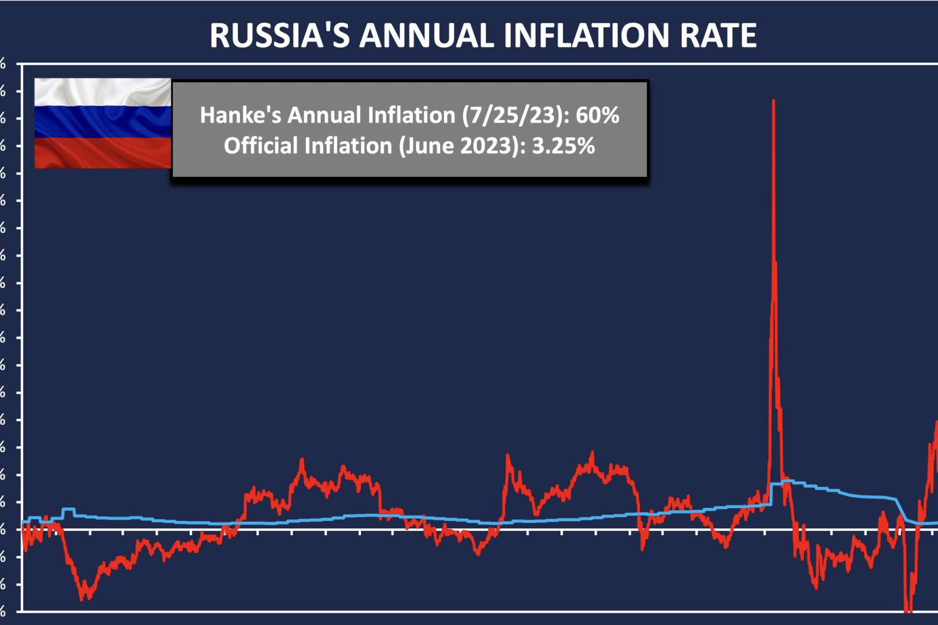 Russia Could Be Secretly Facing An Astonishing Inflation Rate Say Top ...