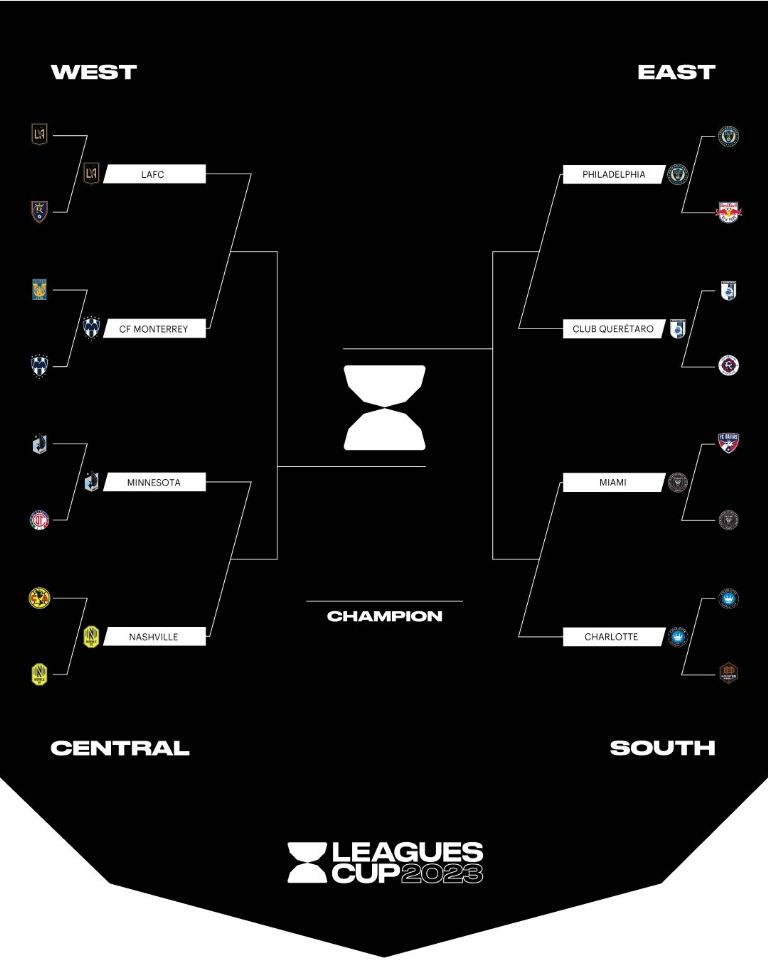 1 8 Финал группы МЛС. Leagues Cup 2023 Groups.