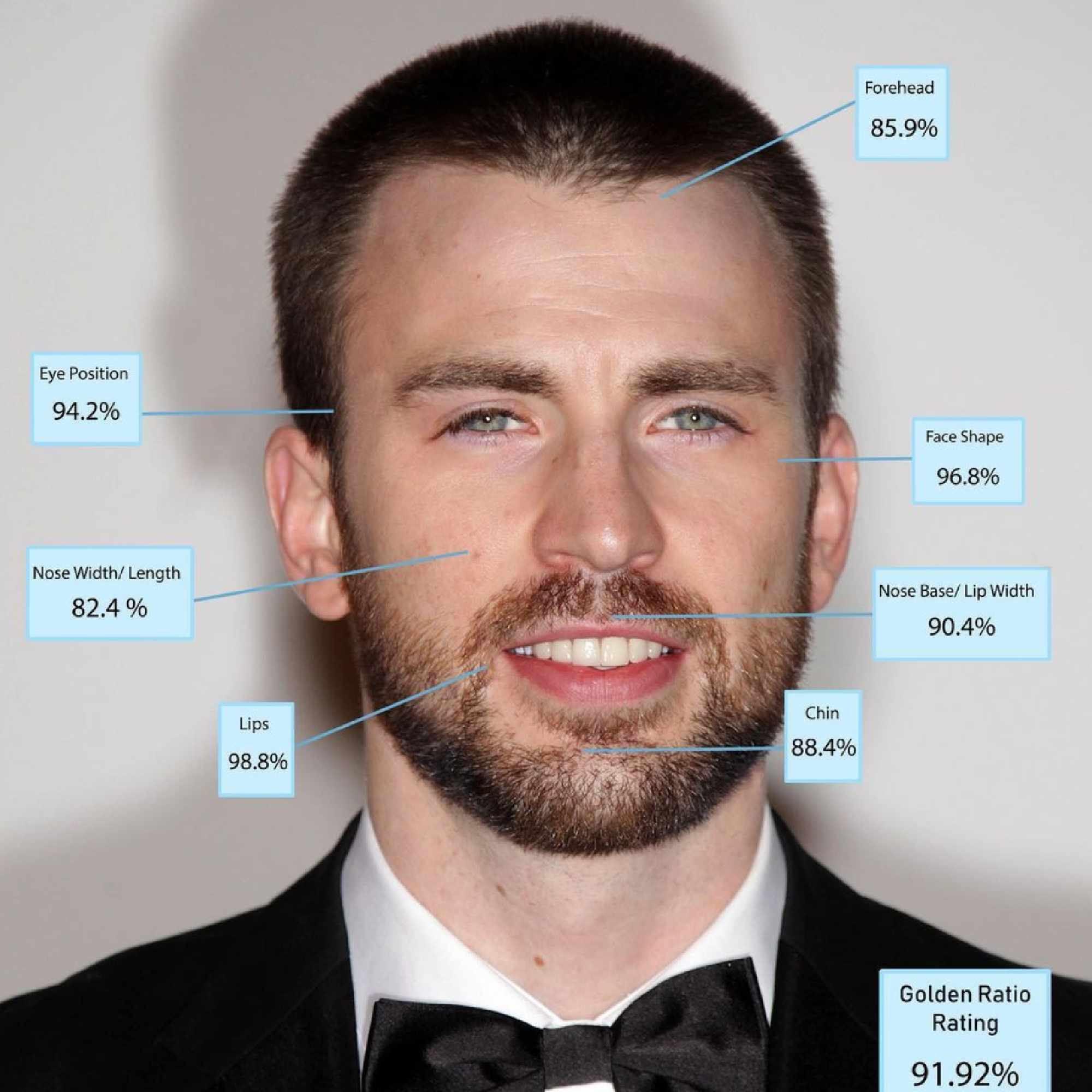 Prepare To Be Stunned: The World'S Most Perfect Face Revealed - 8jg9v10