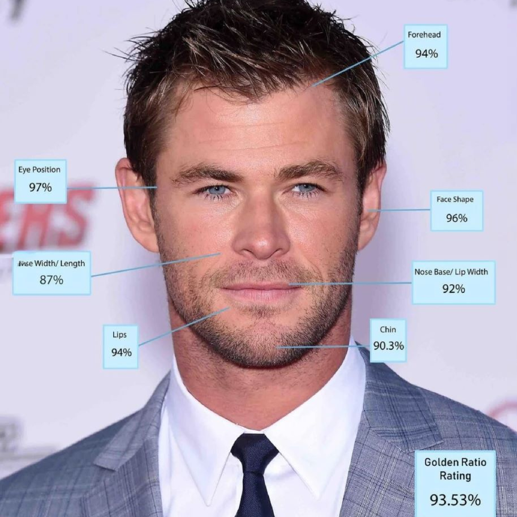 The most handsome celebrities of 2023, according to the 'golden ratio'
