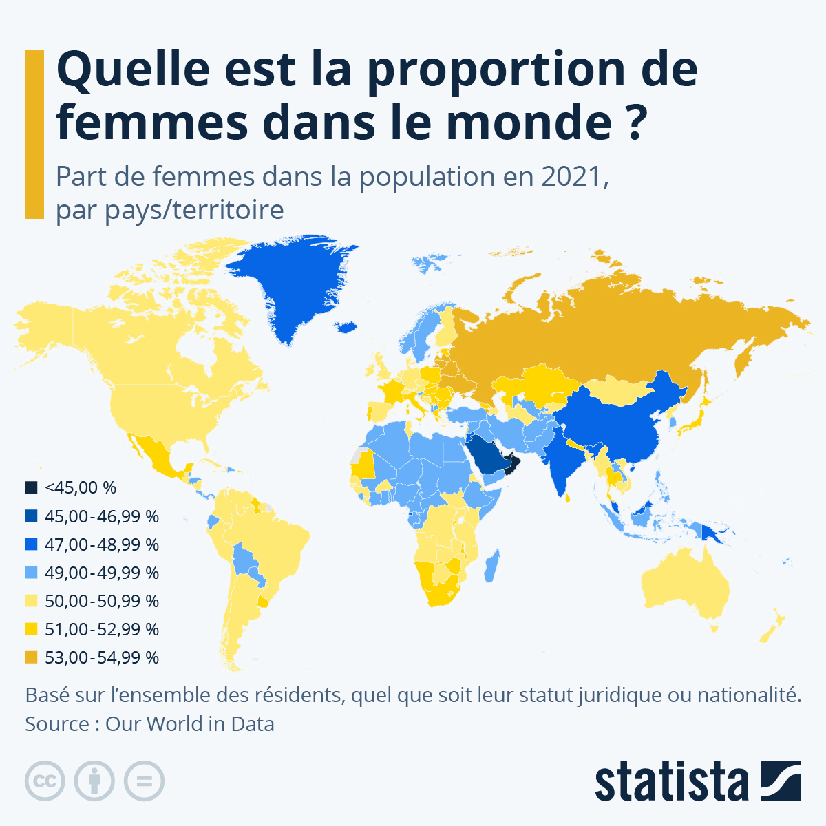 Quelle est la proportion de femmes et d'hommes dans le monde