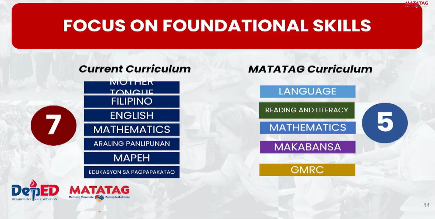 DepEd rolls out 'decongested' curriculum. Here's what you need to know ...