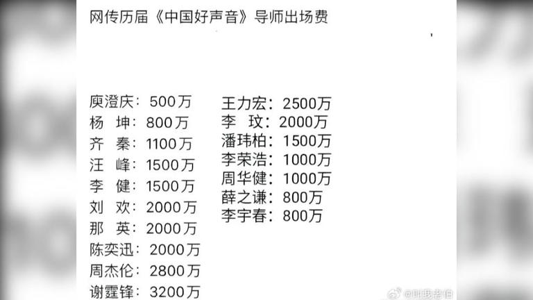 微博瘋傳《中國好聲音》歷屆導師的價目表。（圖／翻攝自微博「叫我老伯」）