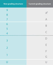 Gcse Grade Boundaries 2023