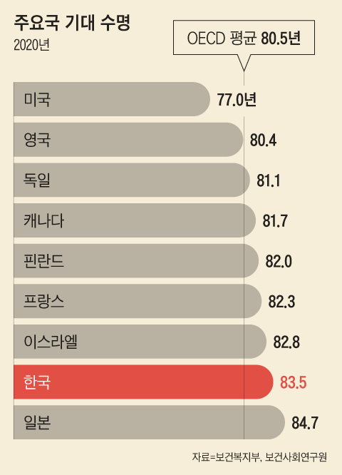 매일 두 시간 걷고 채소·잡곡·비타민까지 먹는데… 왜 이리 마음이 불안한가