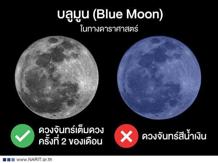 คืนนี้อย่าพลาด "ซูเปอร์บลูมูน" ดวงจันทร์เต็มดวงใกล้โลกที่สุดในรอบปี