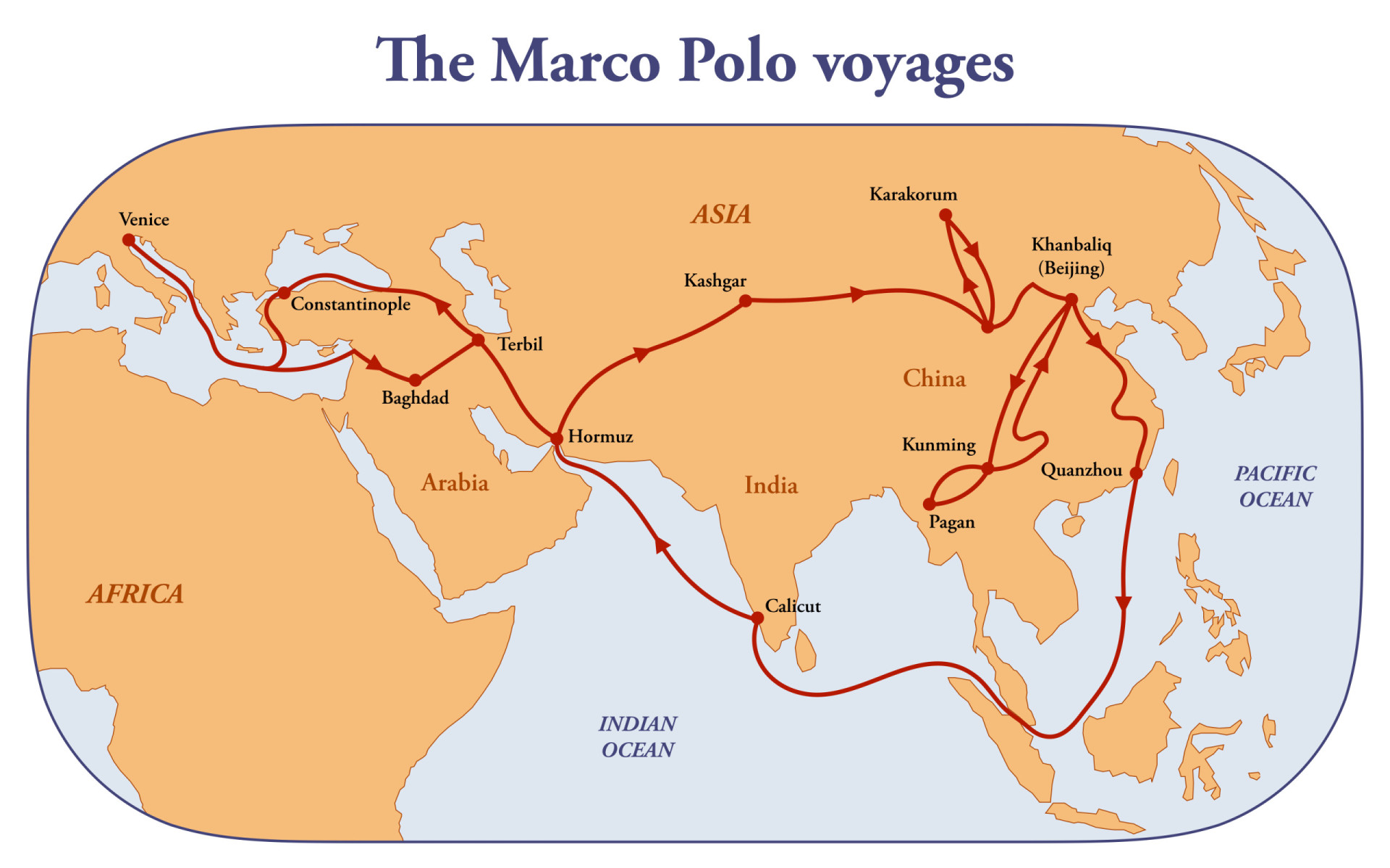 <p>Some historians have even questioned whether Polo even made it to China, arguing he may have simply picked up stories from other merchants.</p>