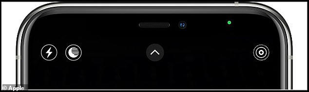 Have you ever noticed the nifty colour-coded bar at the top of your Apple smartphone? These appear on your black status bar, at the very top 