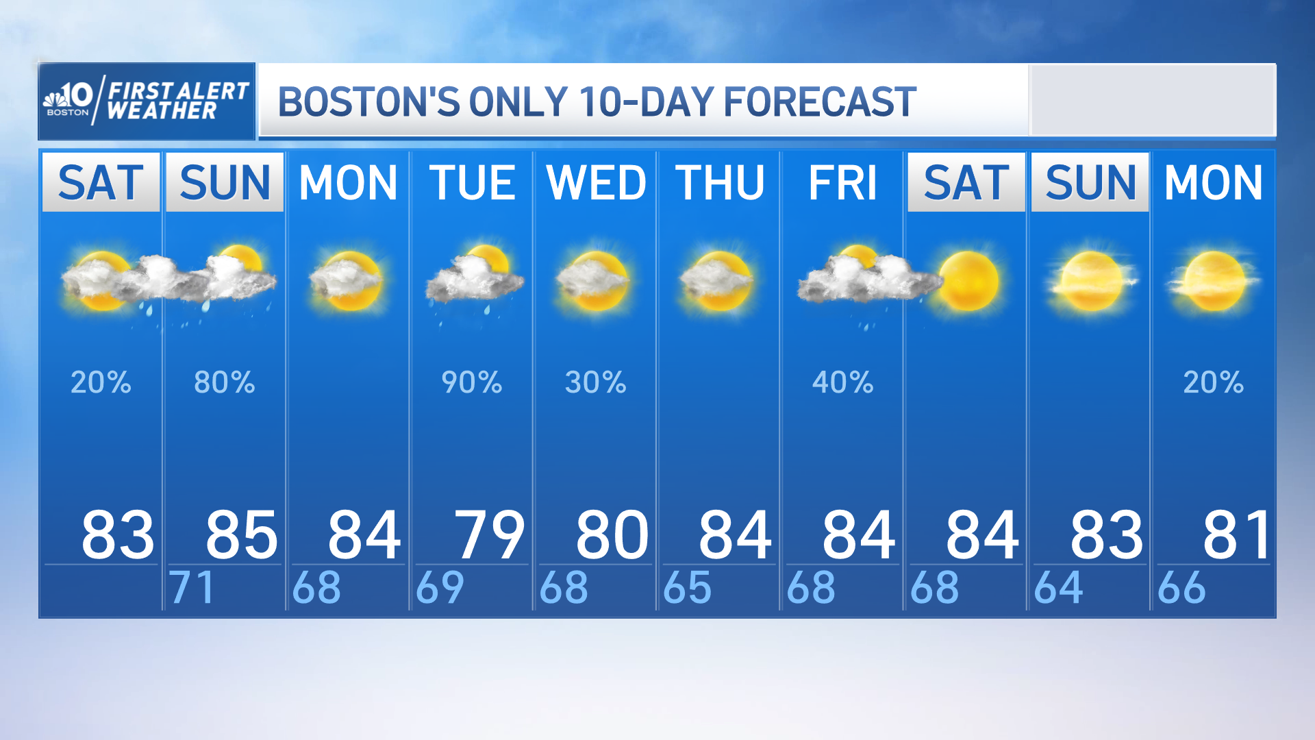 Прогноз погоды на 10 дней в салехарде. Бостон погода сегодня. Mostly Sunny weather.