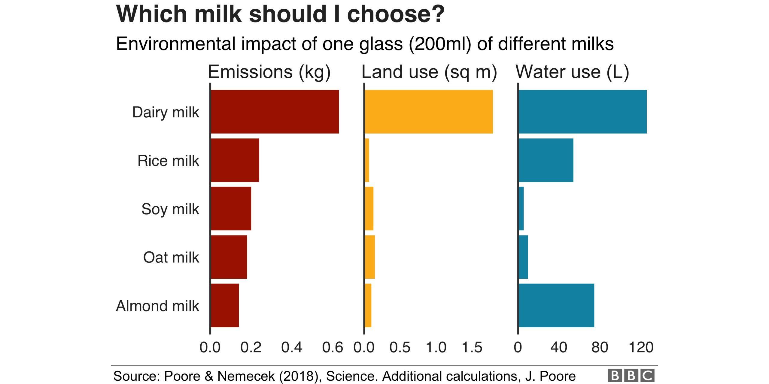 is-a-vegan-diet-better-for-the-environment