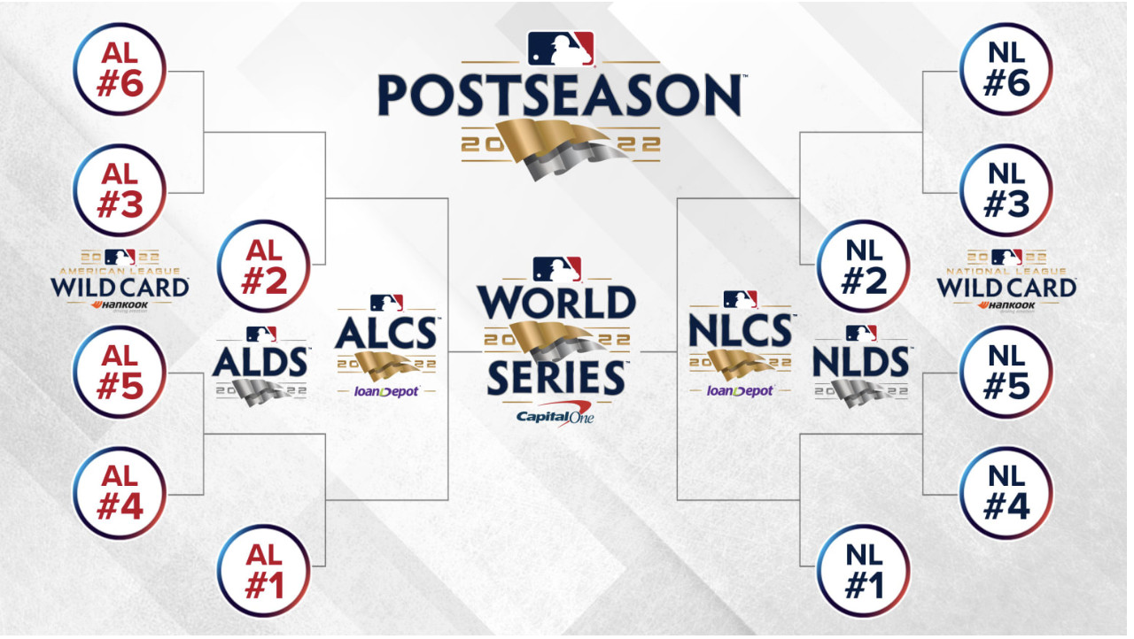 MLB Standings Big week ahead for NL Wild Card chase