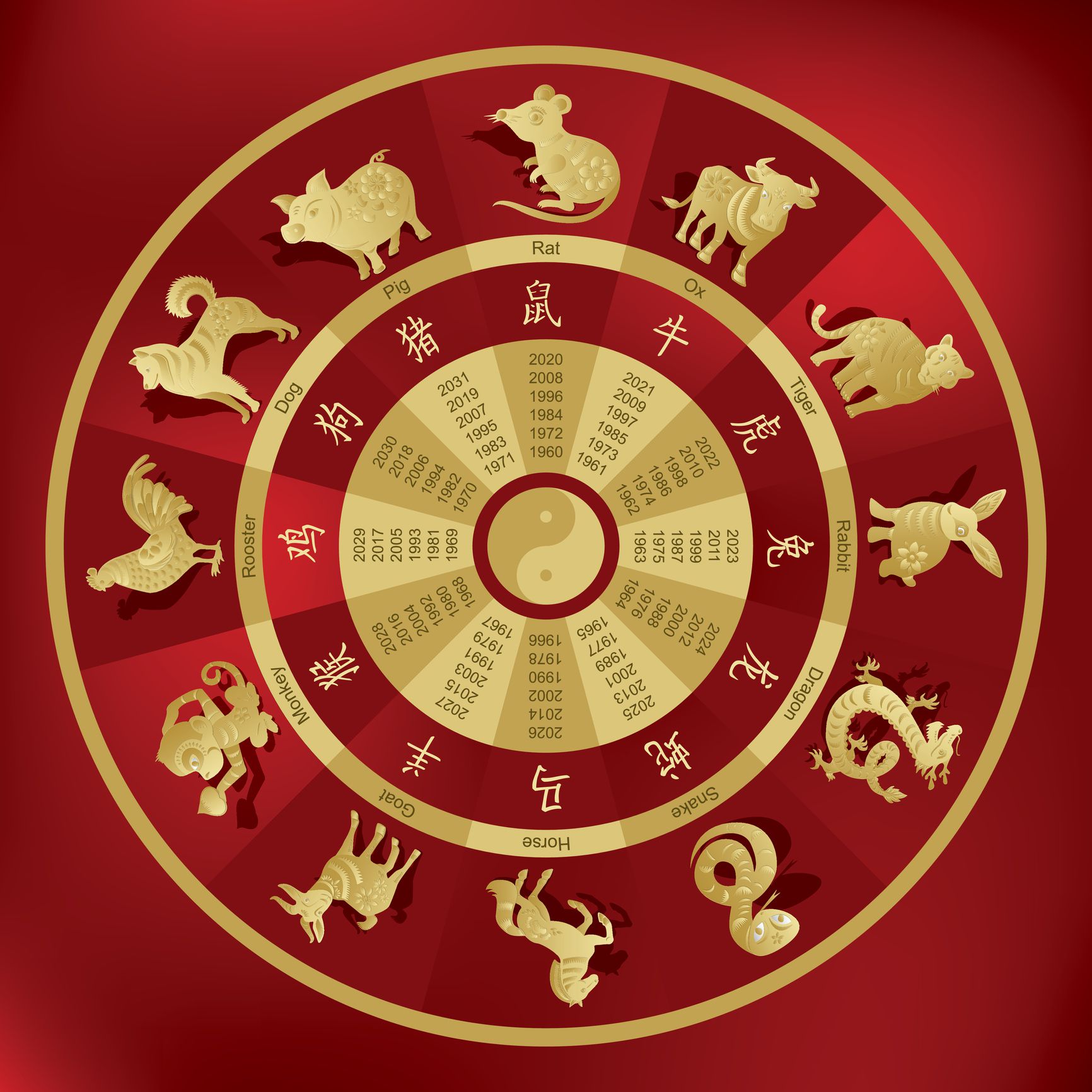 horóscopo chino para diciembre 2023: predicciones para cada signo