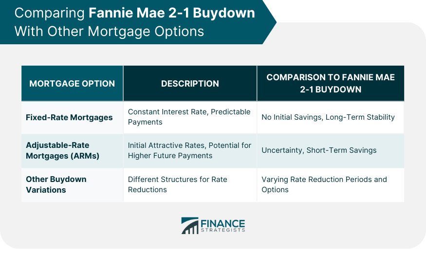 2 1 Buydown Definition