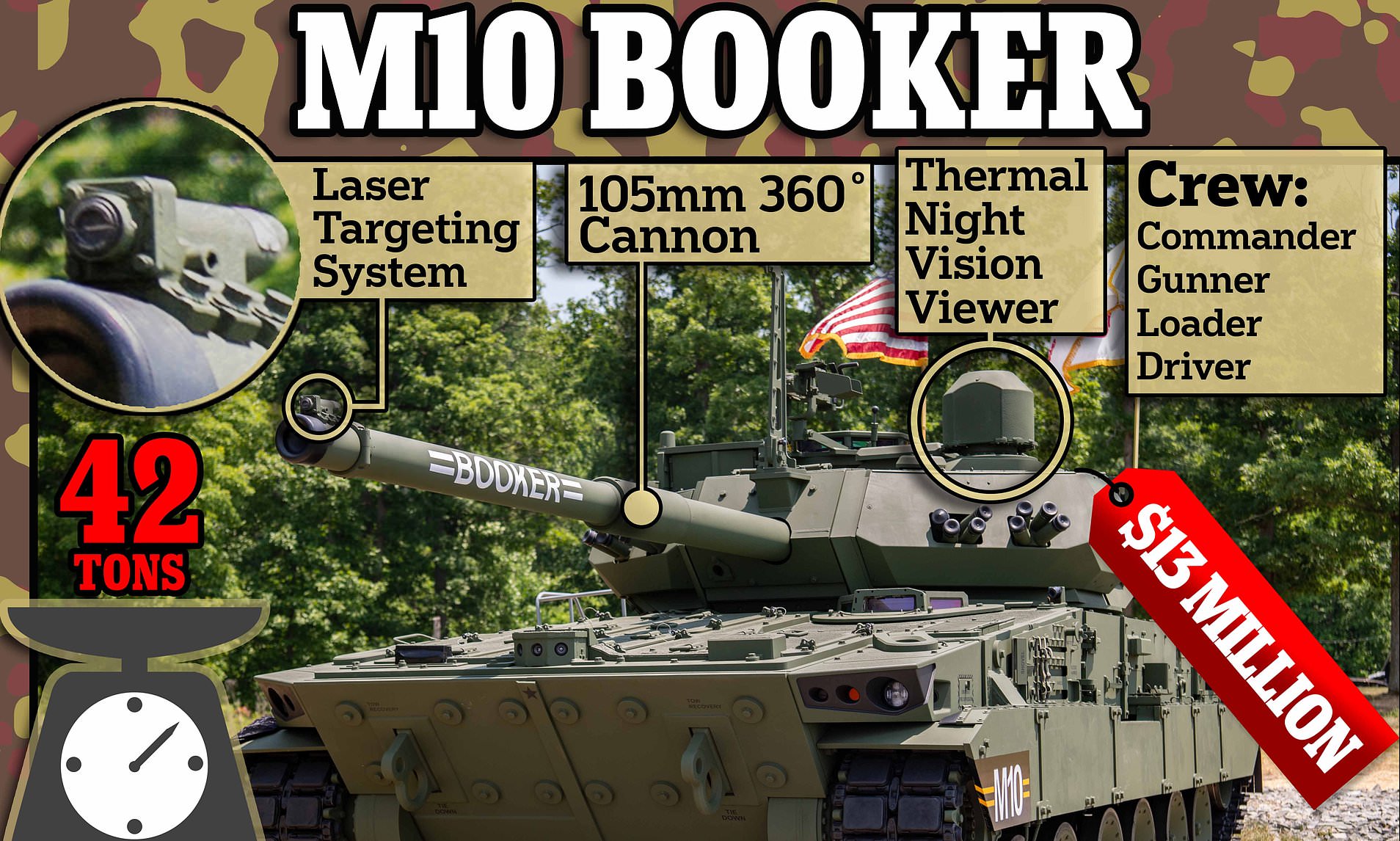 Танк m10 booker. Us Combat vehicle m10 “Booker”. М10 Букер танк. M10 Booker 120mm.